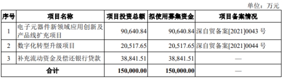 中电港上半年净利降57%现金流负 4月份上市募22.6亿