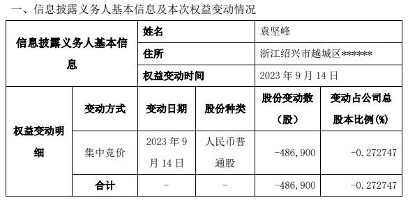 京华激光股东袁坚峰减持48.69万股 持股比例低于5%