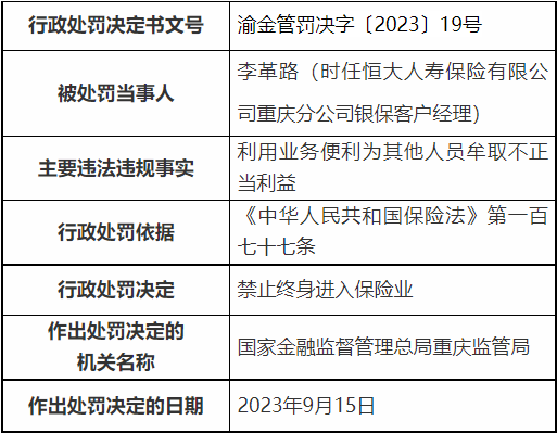 恒大人寿重庆3分支机构被罚 编制虚假业务资料等
