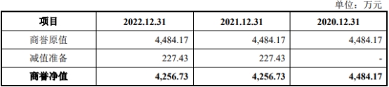 高威科净利连升去年营收下降 近2年半经营现金流连负