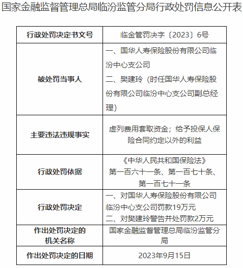 国华人寿临汾中心支公司违规被罚 虚列费用套取资金等
