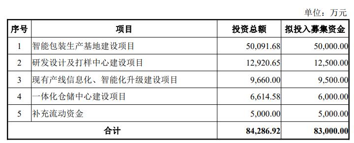 永吉股份终止不超8.3亿元定增 上半年业绩增现金流负