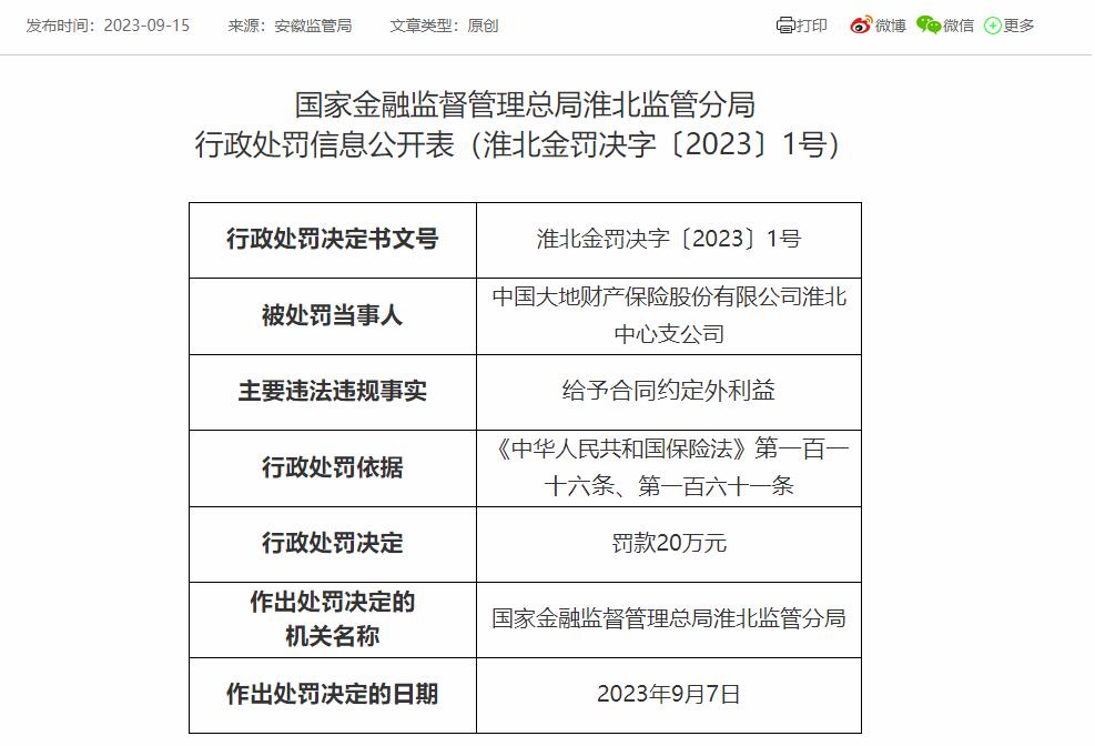 中国大地保险淮北中支违规被罚 给予合同约定外利益