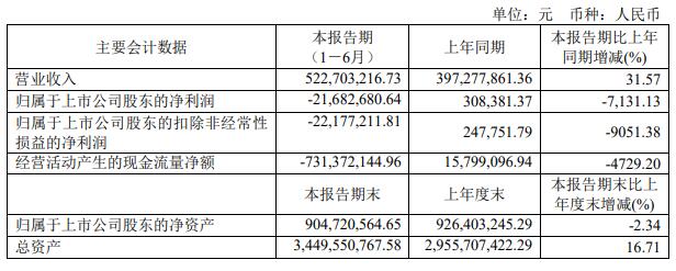 亚通股份拟定增募不超5.7亿 上半年经营现金净额-7亿