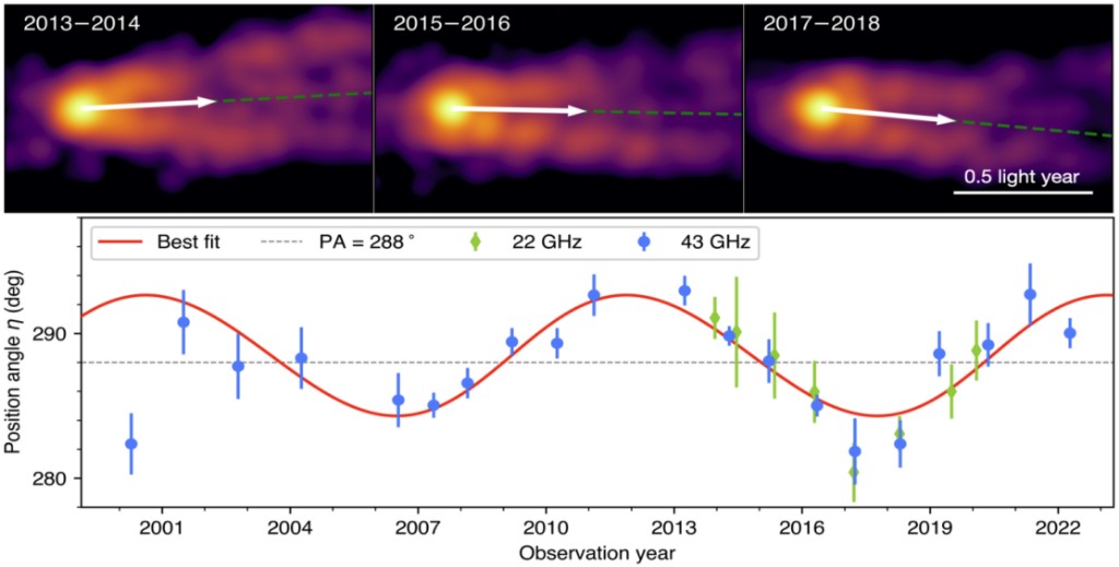 天文重大发现：M87星系中黑洞喷流呈周期性进动