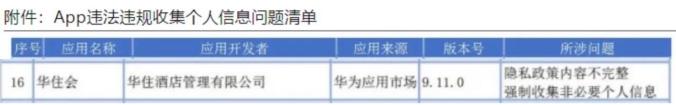 米哈游拍拍贷华住酒店旗下App登上海违规收集信息清单