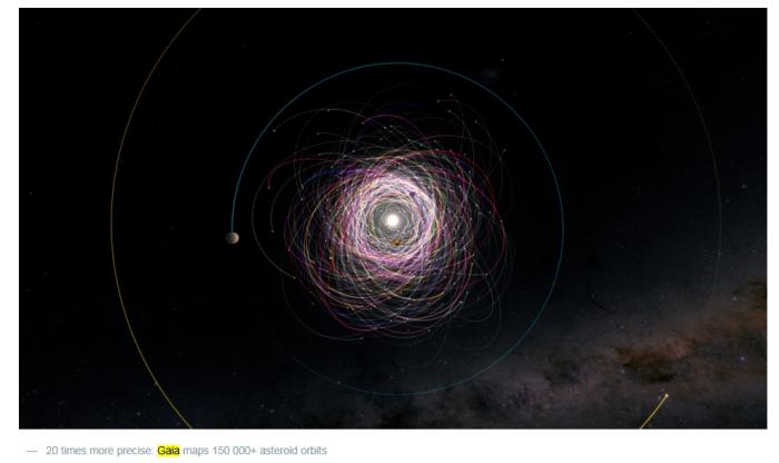 欧航局：“盖亚”探测器发现约50万颗新恒星