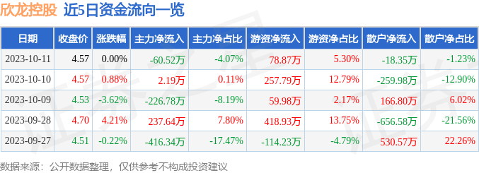 欣龙控股（000955）10月12日10点45分触及涨停板