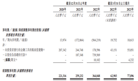 十月稻田港股上市首日涨22.66% 募资净额7.16亿港元