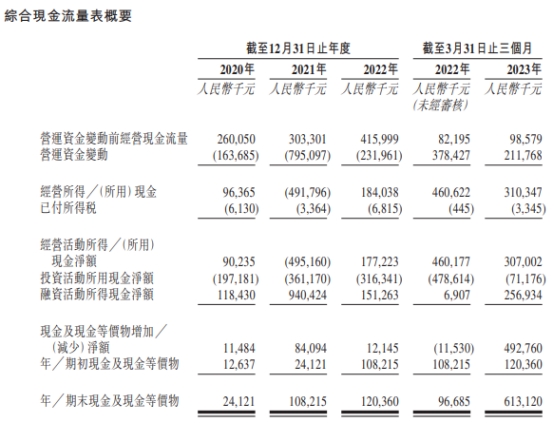十月稻田港股上市首日涨22.66% 募资净额7.16亿港元