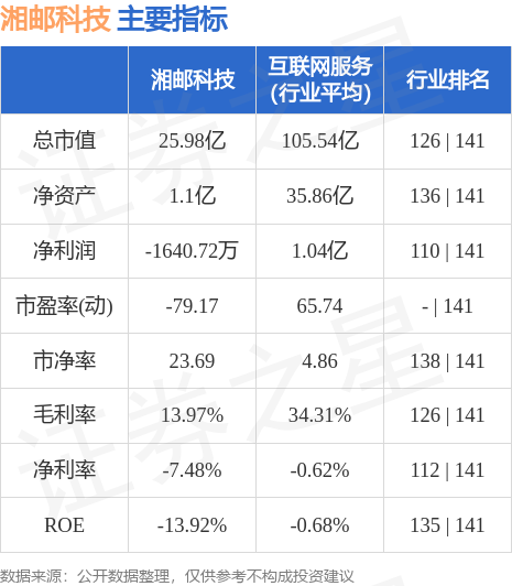 湘邮科技（600476）10月17日13点14分触及涨停板