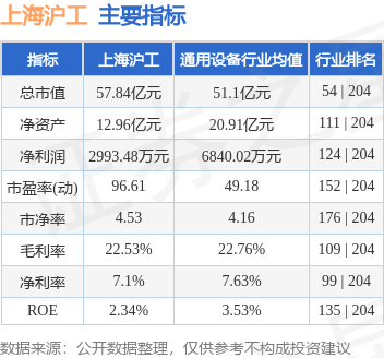 上海沪工（603131）10月18日9点44分触及涨停板