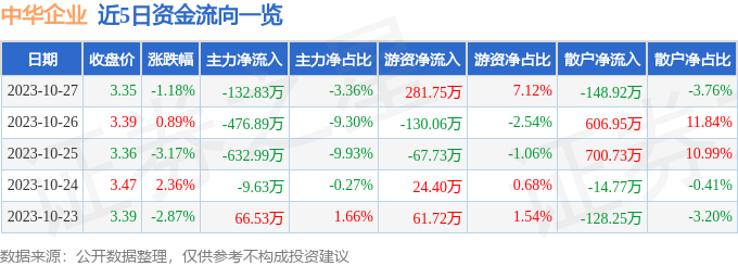 中华企业（600675）10月30日9点34分触及涨停板