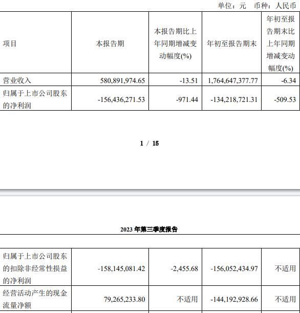 芯原股份亏损股价跌5.5% 上市首日成巅峰超募8.9亿元