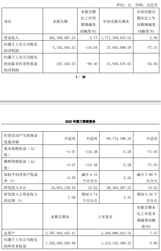 博力威发财报股价跌8.9% 2021年上市东莞证券保荐