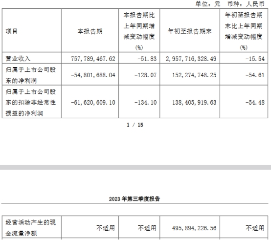 悦康药业发财报股价跌6.3% 上市首日成巅峰超募5.1亿