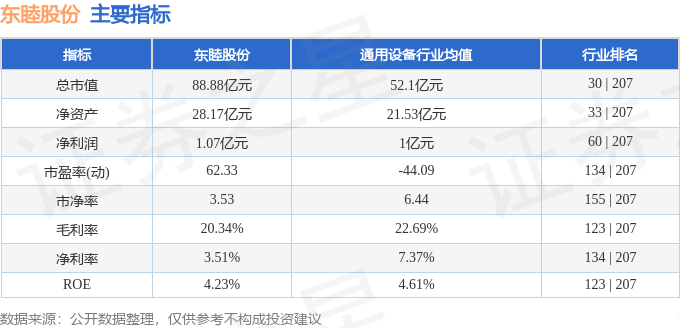 东睦股份（600114）11月6日9点56分触及涨停板