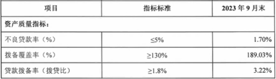 珠海华润银行前三季净利降13.8% 信用减值损失增18%