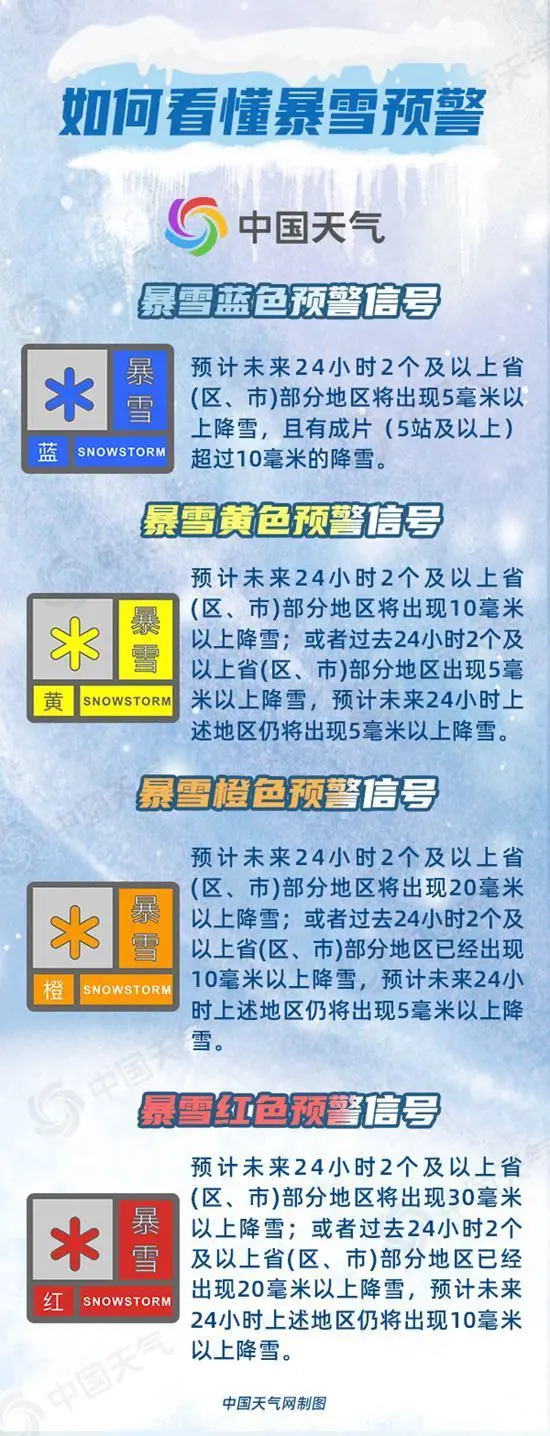 封面新闻丨东北强降雪今日进入最强时段 中央气象台三预警齐发