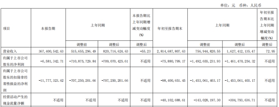 珠江股份拟向控股股东定增募不超7.48亿 股价涨1.62%