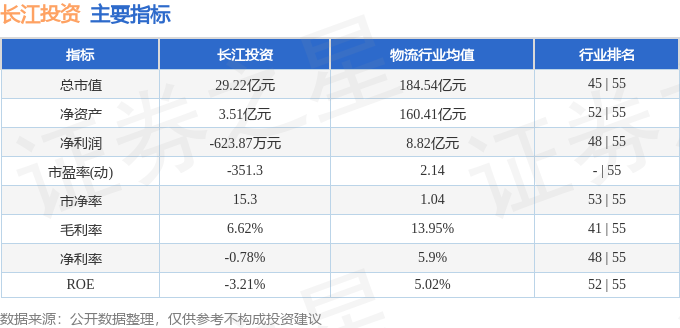 长江投资（600119）11月10日13点54分触及涨停板