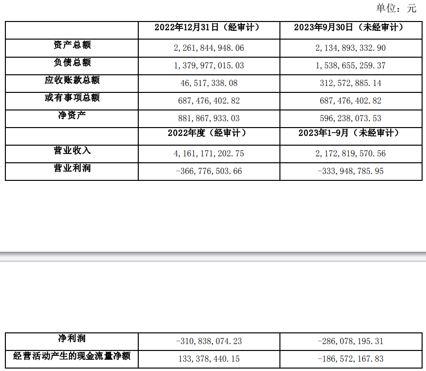 美锦能源拟7.18亿转让唐钢美锦55%股权 股价涨0.14%