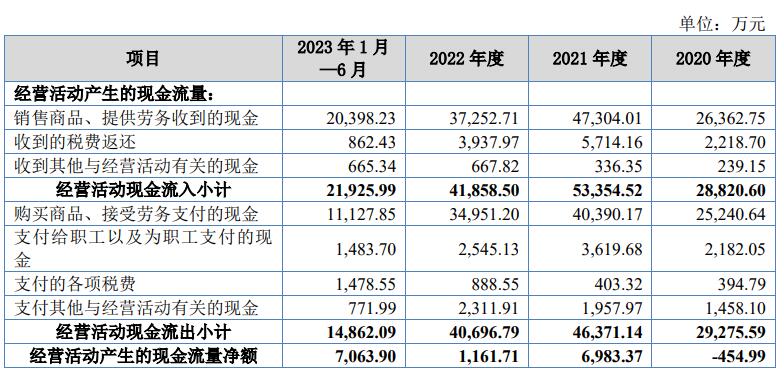 泰鹏智能北交所上市首日涨99% 募1.06亿五矿证券保荐