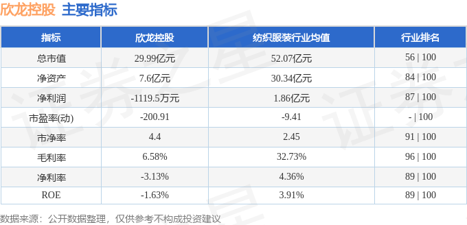 欣龙控股（000955）11月20日13点56分触及涨停板
