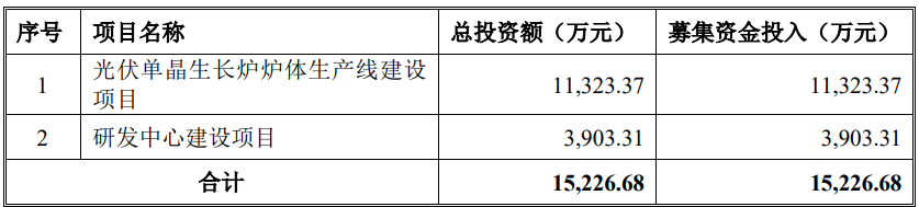 坤博精工北交所上市募1.5亿首日涨244% 安信证券保荐