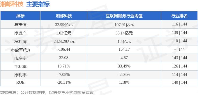 湘邮科技（600476）12月8日9点48分触及涨停板