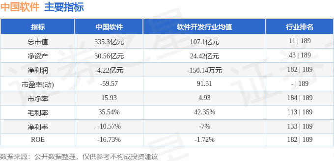 中国软件（600536）12月8日9点38分触及涨停板