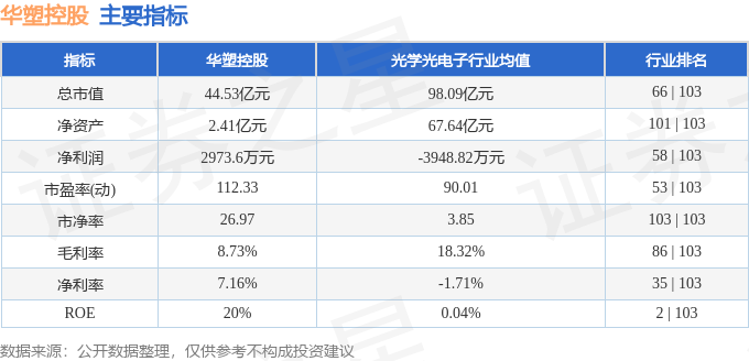 华塑控股（000509）12月11日10点2分触及涨停板